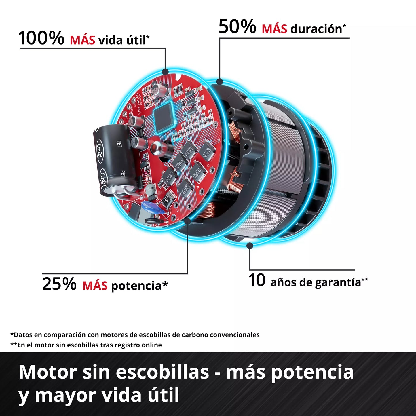 Llave de impacto 1/2 18V 750Nm TP-CW 18/750-C Li BL - Solo Einhell